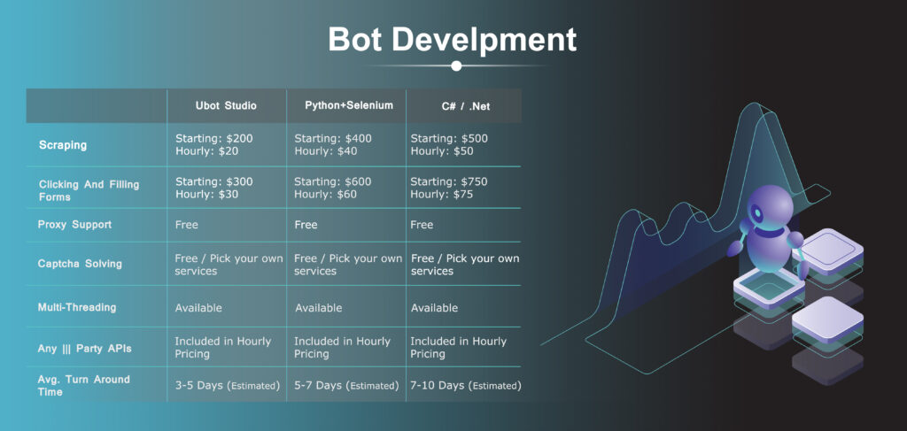 Bots & Automation
