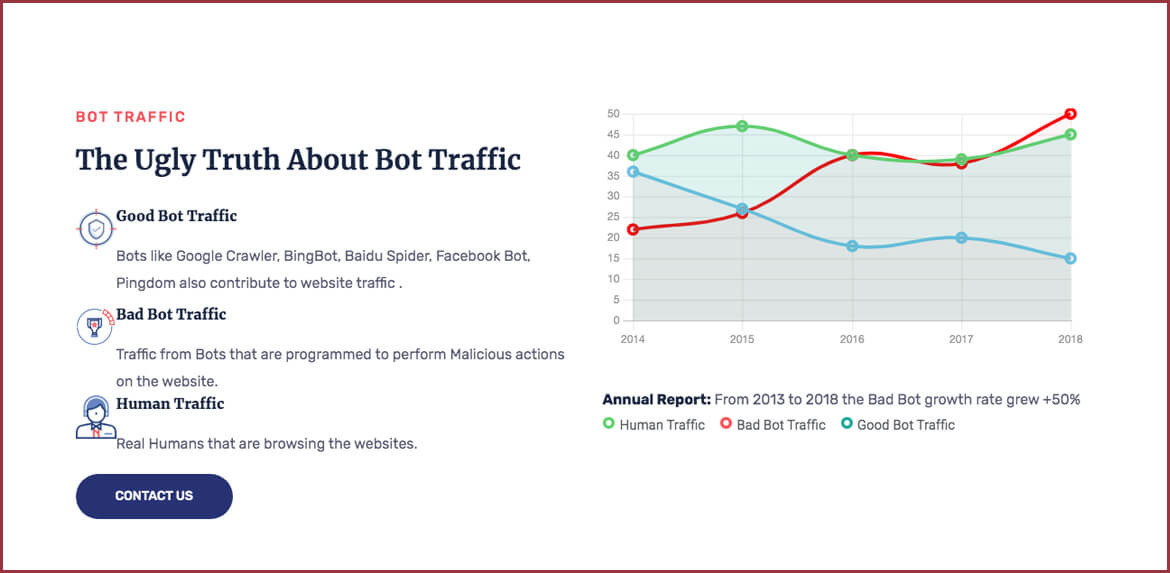 Web Secure Services - Bot Defense & Website Security