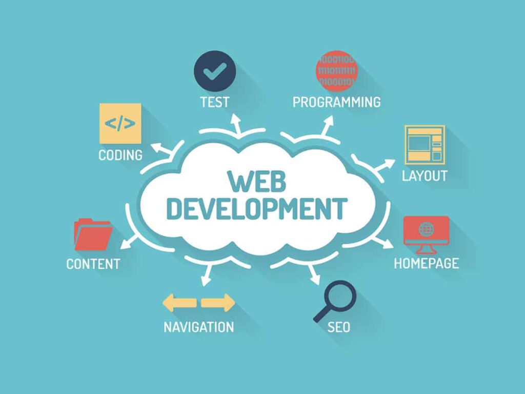 Professional Web Development Company