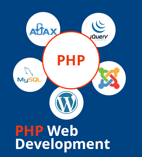 Why You Should You Learn PHP Web Development in 2020?