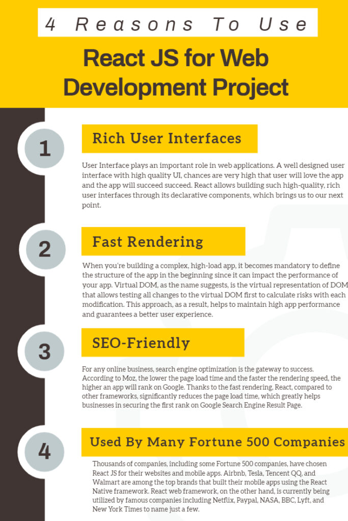 [Infographic] 4 Reasons to Use React JS for Web Development Project