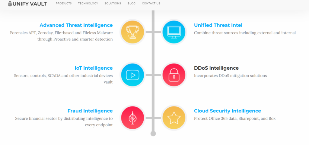UnifyVault - Threat Intelligence Platform